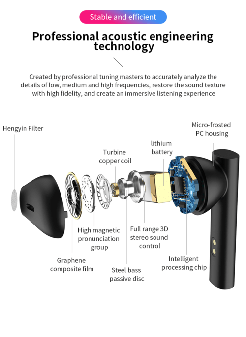 Auriculares Bluetooth LED Inalámbricos TWS con Micrófono - OMNIVA